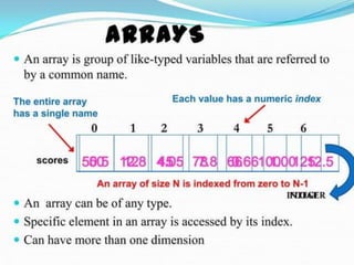 Arrays and with its types and elements in java | PPT