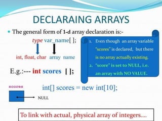 Arrays and with its types and elements in java | PPT