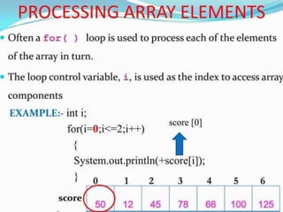 Arrays and with its types and elements in java | PPT