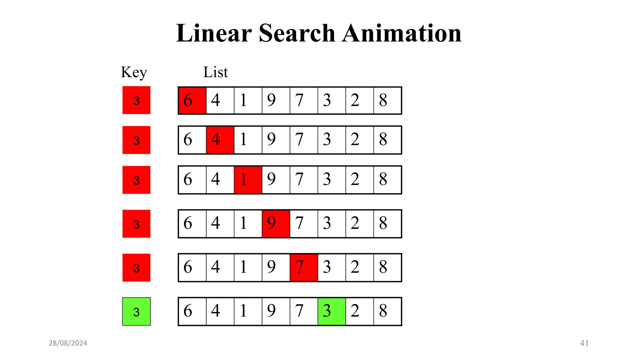 Arrays and Detailed explanation of Array | PPT