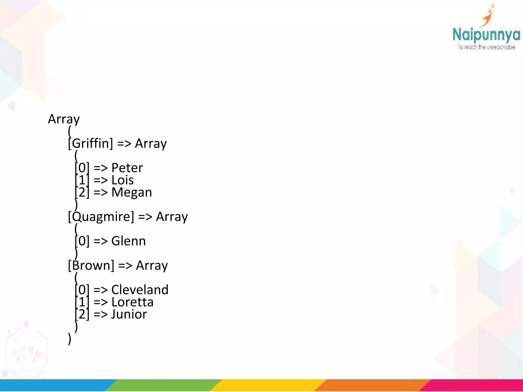 Array
(
[Griffin] => Array
(
[0] => Peter
[1] => Lois
[2] => Megan
)
[Quagmire] => Array
(
[0] => Glenn
)
[Brown] => Array
(
[0] => Cleveland
[1] => Loretta
[2] => Junior
)
)
 