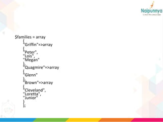 $families = array
(
"Griffin"=>array
(
"Peter",
"Lois",
"Megan"
),
"Quagmire"=>array
(
"Glenn"
),
"Brown"=>array
(
"Cleveland",
"Loretta",
"Junior"
)
);
 