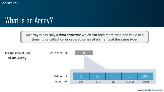 Arrays In Python | Python Array Operations | Edureka | PPT