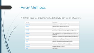 Arrays in python | PPT image.