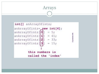 Arrays introduction- JAVA | PPT
