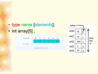 • type name [elements];
• int array[5] ;
 