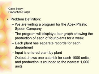 Case Study:
Production Graph
• Problem Definition:
– We are writing a program for the Apex Plastic
Spoon Company
– The program will display a bar graph showing the
production of each of four plants for a week
– Each plant has separate records for each
department
– Input is entered plant by plant
– Output shows one asterisk for each 1000 units,
and production is rounded to the nearest 1,000
units
 