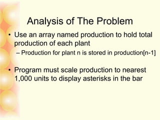 Analysis of The Problem
• Use an array named production to hold total
production of each plant
– Production for plant n is stored in production[n-1]
• Program must scale production to nearest
1,000 units to display asterisks in the bar
 