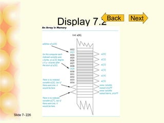 Display 7.2
Slide 7- 226
Back Next
 
