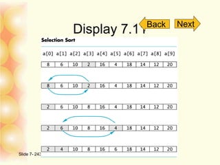 Display 7.11
Slide 7- 243
Back Next
 