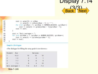Display 7.14
(3/3)
Slide 7- 249
Back Next
 