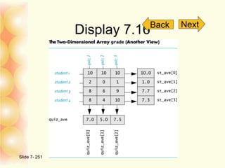 Display 7.16
Slide 7- 251
Back Next
 