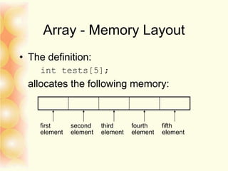 Array - Memory Layout
• The definition:
int tests[5];
allocates the following memory:
first
element
second
element
third
element
fourth
element
fifth
element
 