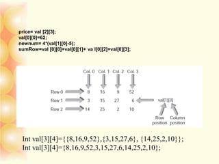 price= val [2][3];
val[0][0]=62;
newnum= 4*(val[1][0]-5);
sumRow=val [0][0]+val[0][1]+ va l[0][2]+val[0][3];
Int val[3][4]={{8,16,9,52},{3,15,27,6}, {14,25,2,10}};
Int val[3][4]={8,16,9,52,3,15,27,6,14,25,2,10};
 