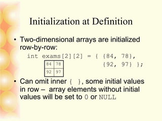 Initialization at Definition
• Two-dimensional arrays are initialized
row-by-row:
int exams[2][2] = { {84, 78},
{92, 97} };
• Can omit inner { }, some initial values
in row – array elements without initial
values will be set to 0 or NULL
84 78
92 97
 