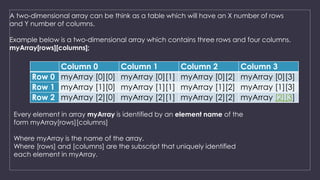 Arrays | PPTX | Programming Languages | Computing