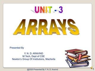 @2020 Presented By Y. N. D. Aravind
1
Presented By
Y. N. D. ARAVIND
M.Tech, Dept of CSE
Newton’s Group Of Institutions, Macherla
1
 