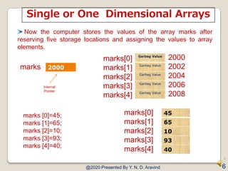 Arrays In C | PDF