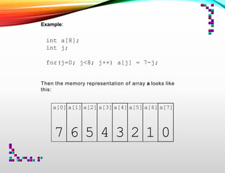 Example:
int a[8];
int j;
for(j=0; j<8; j++) a[j] = 7-j;
Then the memory representation of array a looks like
this:
a[0] a[1] a[2] a[3] a[4] a[5] a[6] a[7]
7 6 5 4 3 2 1 0
 
