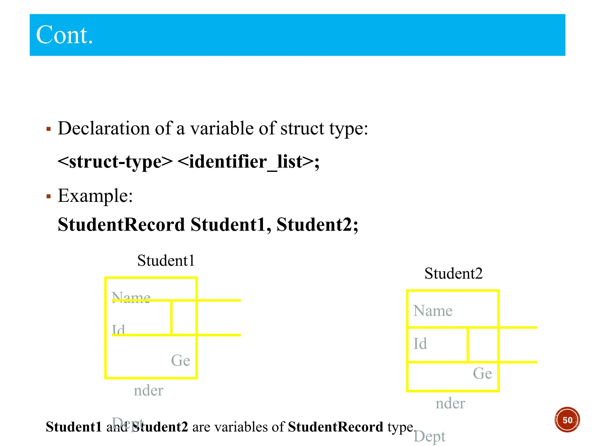 50
Cont.
▪ Declaration of a variable of struct type:
<struct-type> <identifier_list>;
▪ Example:
StudentRecord Student1, Student2;
Student1 and Student2 are variables of StudentRecord type.
Student1
Student2
Name
Id
Ge
nder
Dept
Name
Id
Ge
nder
Dept
 