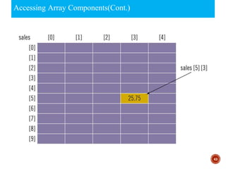 Accessing Array Components(Cont.)
43
 