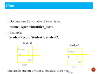 50
Cont.
▪ Declaration of a variable of struct type:
<struct-type> <identifier_list>;
▪ Example:
StudentRecord Student1, Student2;
Student1 and Student2 are variables of StudentRecord type.
Student1
Student2
Name
Id
Ge
nder
Dept
Name
Id
Ge
nder
Dept
 