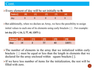Cont.
⮚Every element of day will be set initially to 0:
⮚But additionally, when we declare an Array, we have the possibility to assign
initial values to each one of its elements using curly brackets { } . For example:
int day [5] = { 16, 2, 77, 40, 12071 };
⮚The number of elements in the array that we initialized within curly
brackets { } must be equal or less than the length in elements that we
declared for the array enclosed within square brackets [ ].
⮚If we have less number of items for the initialization, the rest will be
filled with zero. 6
Index[] [0] [1] [2] [3] [4]
day 0 0 0 0 0
Index[] [0] [1] [2] [3] [4]
day 16 2 77 40 12071
 