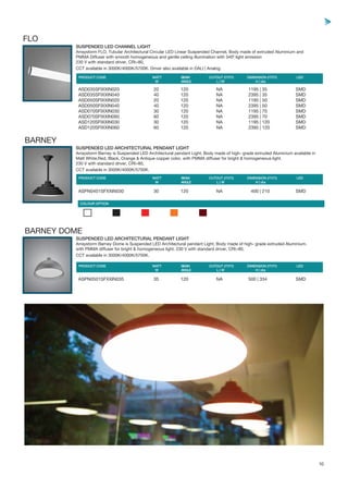 Arraystrom-LED-Lights-For-Commercial.pdf