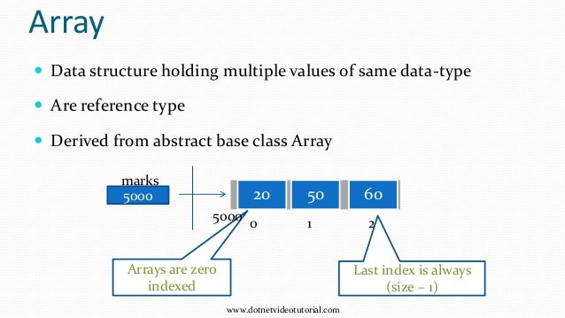 Arrays, Structures And Enums