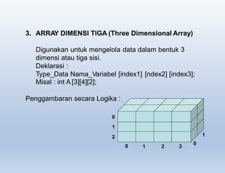 Array Dimensi banyak struktur data pertemuan ke 3 | PPTX