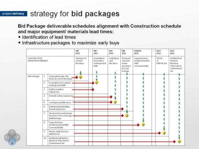 design schedules