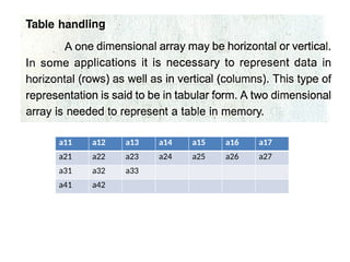 a11 a12 a13 a14 a15 a16 a17
a21 a22 a23 a24 a25 a26 a27
a31 a32 a33
a41 a42
 