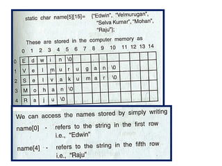 array unit 1 and strings     fffff .pptx