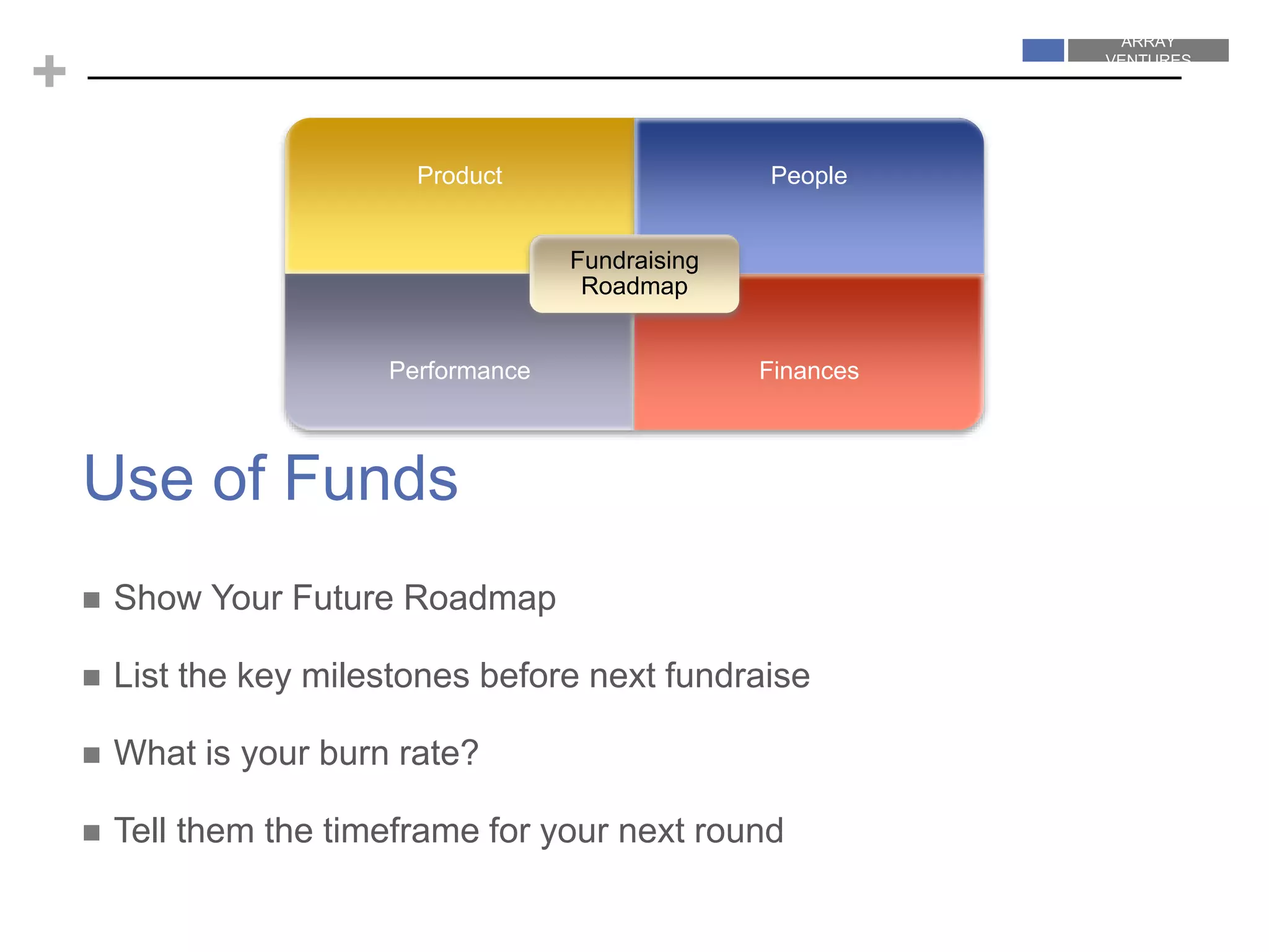 ARRAY
VENTURES
ARRAY
VENTURES
+
 Show Your Future Roadmap
 List the key milestones before next fundraise
 What is your burn rate?
 Tell them the timeframe for your next round
Use of Funds
Product People
Performance Finances
Fundraising
Roadmap
 