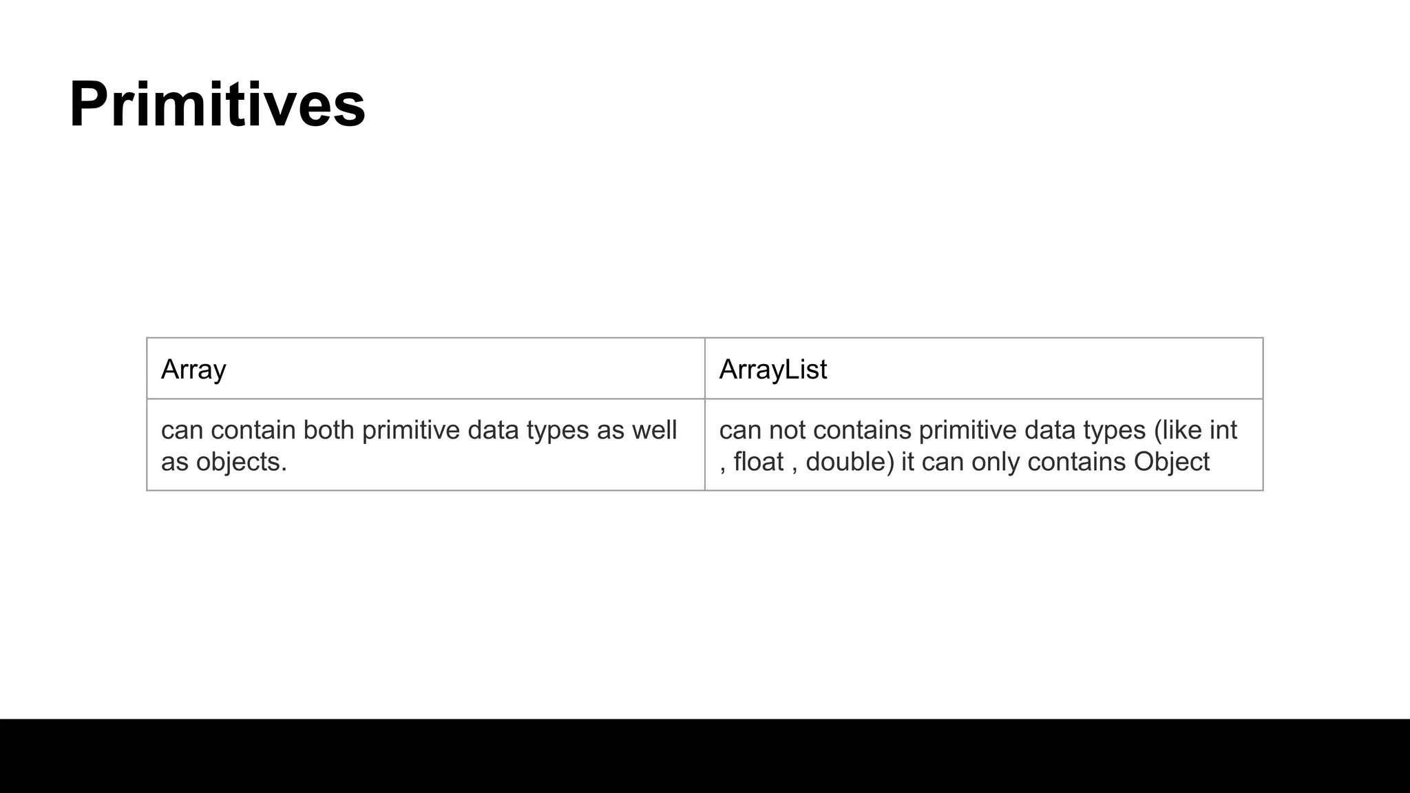 Array vs array list | PPTX