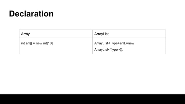 Array vs array list | PPTX