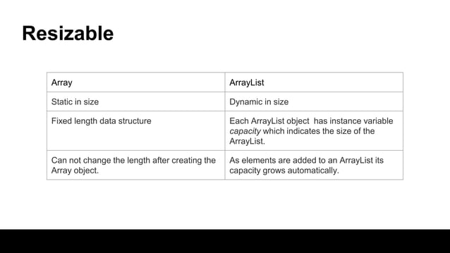 Array vs array list | PPTX