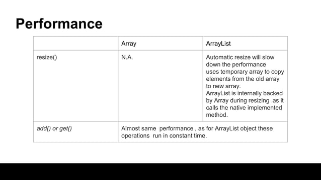 Array vs array list | PPTX