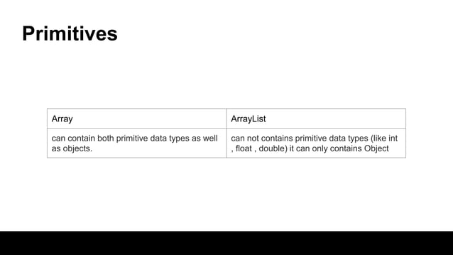 Array vs array list | PPTX