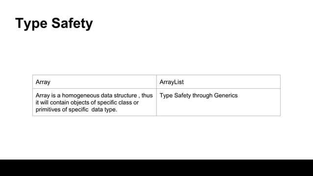 Array vs array list | PPTX