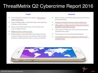 Asia Risk & Resilience Conference 2016
ThreatMetrix Q2 Cybercrime Report 2016
 