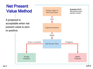 26-17
Illustration 26-21
Net present value
decision criteria
Net Present
Value Method
A proposal is
acceptable when net
present value is zero
or positive.
LO 4
 
