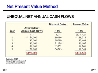 26-21
Illustration 26-24
Computing present value of
unequal annual cash flows
UNEQUAL NET ANNUAL CASH FLOWS
Net Present Value Method
LO 4
 