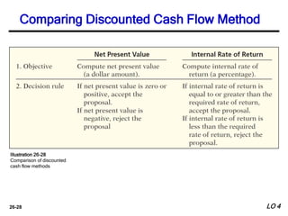 26-28
Comparing Discounted Cash Flow Method
Illustration 26-28
Comparison of discounted
cash flow methods
LO 4
 