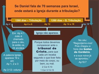 Se Daniel fala de 70 semanas para Israel,
onde estará a Igreja durante a tribulação?
Dn 9:27a

Dn 9:27c

Dn 9:27b

1260 dias – Tribulação
Ap 4

Ap 6 a 8

Em Ap 4:1
João é
chamado
para o céu,
lá estão os
24 anciãos

1260 dias – G. Tribulação
Ap 12

Ap 14 a 18

Ap 19

Igreja não aparece.

Porque todos devemos
comparecer ante o

tribunal de
Cristo , para que

A palavra Igreja
aparece 19 x
em
Ap 1, 2 e 3

cada um receba
segundo o que tiver feito
por meio do corpo, ou
bem, ou mal.

Ap 3:12- coluna

2 Cor 5:10
1 Cor 3:13-15

No céu:
“Regozijemo-nos!
Pois chegou a
hora das bodas
do Cordeiro,
e a sua noiva já
se aprontou.”
Ap19:7

 