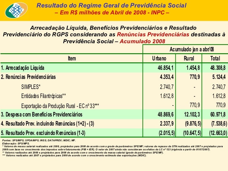 Para Onde Vai O Dinheiro Do Inss Veja de onde vem o dinheiro do INSS para pagar as nossas aposentadori
