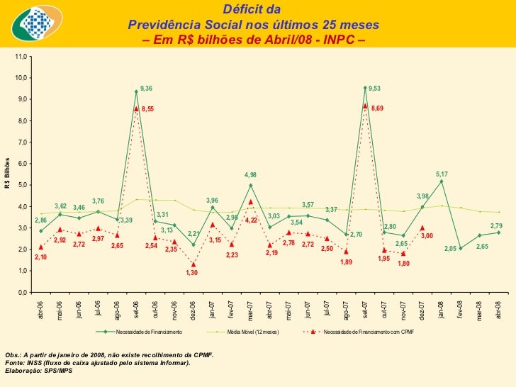 Para Onde Vai O Dinheiro Do Inss Veja de onde vem o dinheiro do INSS para pagar as nossas aposentadori