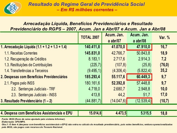 Para Onde Vai O Dinheiro Do Inss Veja de onde vem o dinheiro do INSS para pagar as nossas aposentadori
