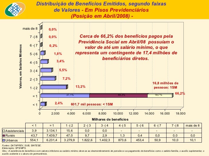 Para Onde Vai O Dinheiro Do Inss Veja de onde vem o dinheiro do INSS para pagar as nossas aposentadori