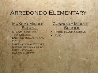 Arredondo Elementary  McKemy Middle School STEAM - Science, Technology, Engineering, Arts and Math International Studies (attributes similar to International Baccalaureate) Connolly Middle School Peggy Payne Academy AVID 